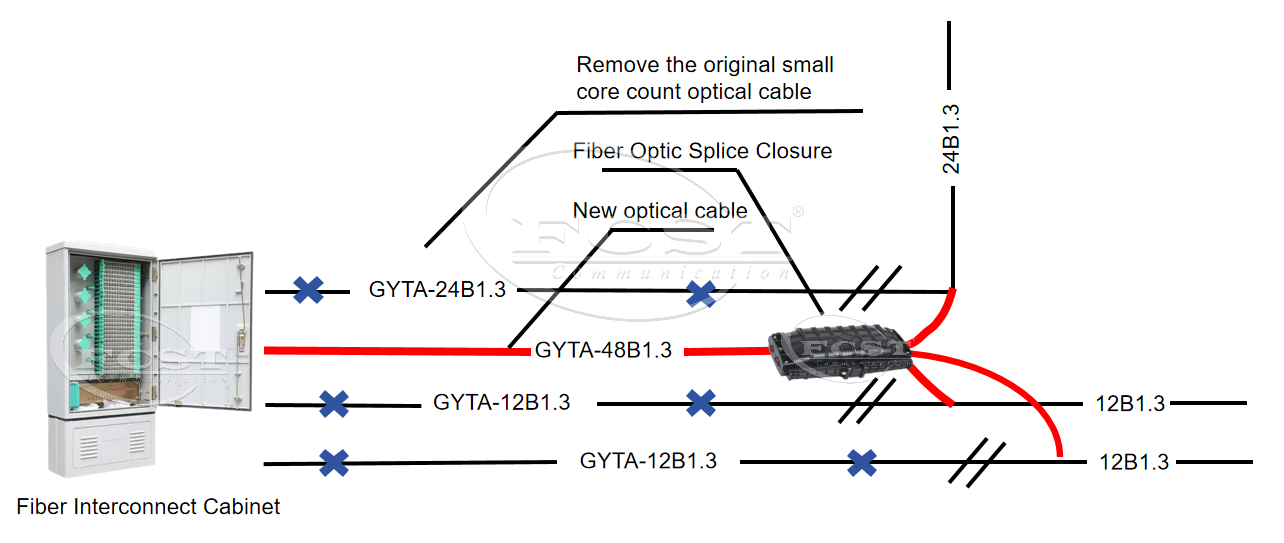 alt Combined Small Core Count Optical Cable Diagram(6) alt Diagrama de cabo óptico combinado com contagem de núcleos pequenos (6)