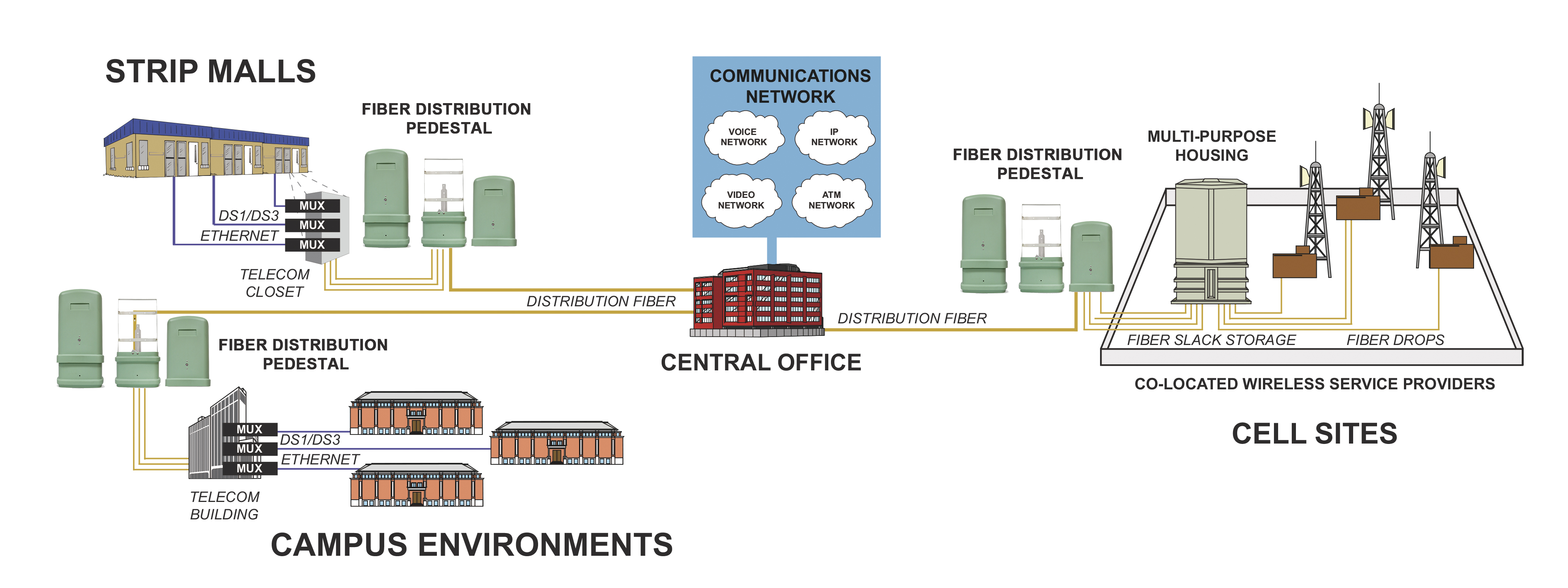 How to Install Fiber Optic Cable in an Outdoor Pedestal(1) Como instalar o cabo de fibra óptica em um pedestal externo(1)