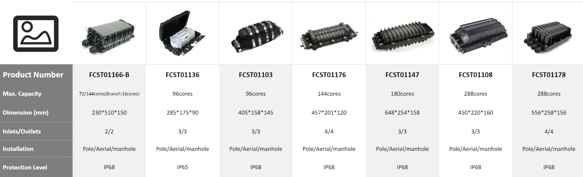 alt FCST Various Inline Type Fiber Closure Box alt FCST Vários tipos de caixa de fechamento de fibra em linha