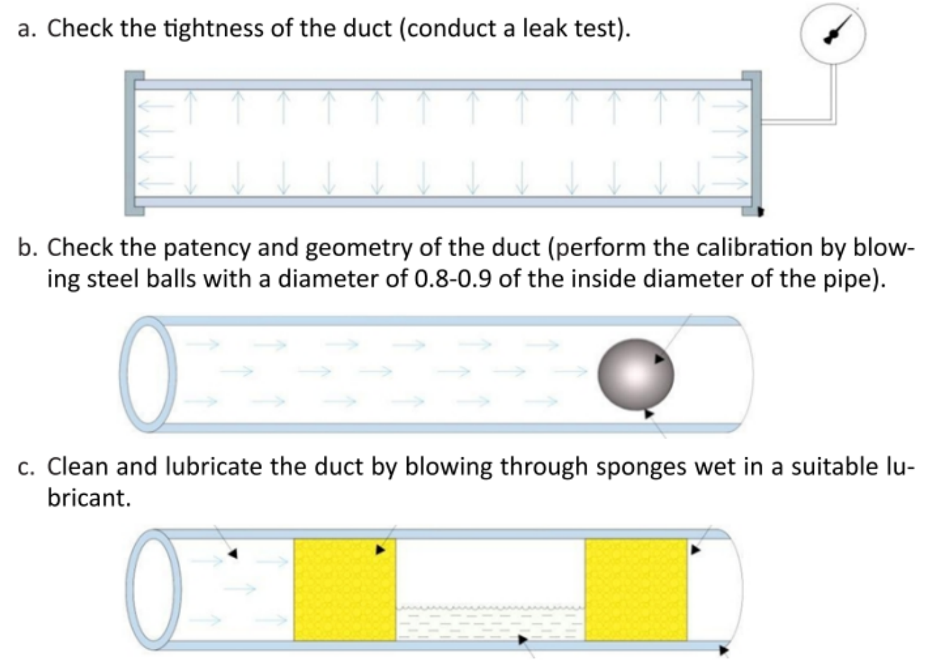 alt How to Perform Air Blowing Correctly(1) alt Como realizar o sopro de ar corretamente(1)