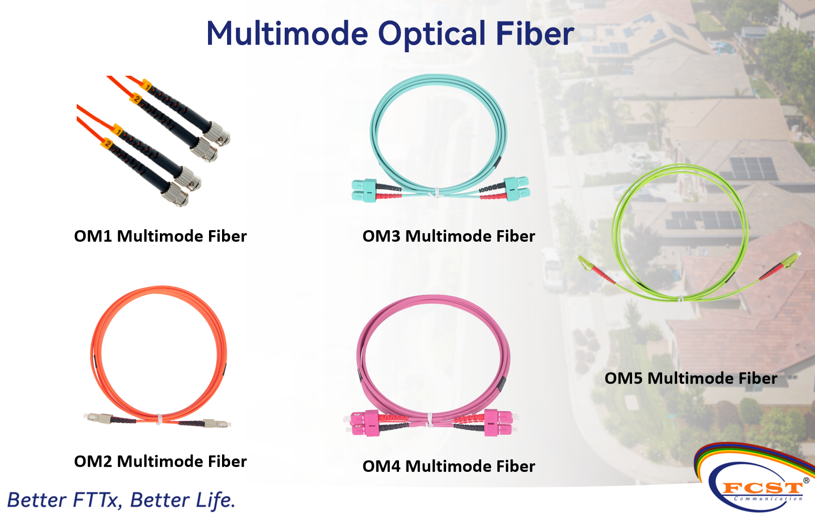alt Multimode Optical Fiber(1) alt Fibra Óptica Multimodo(1)