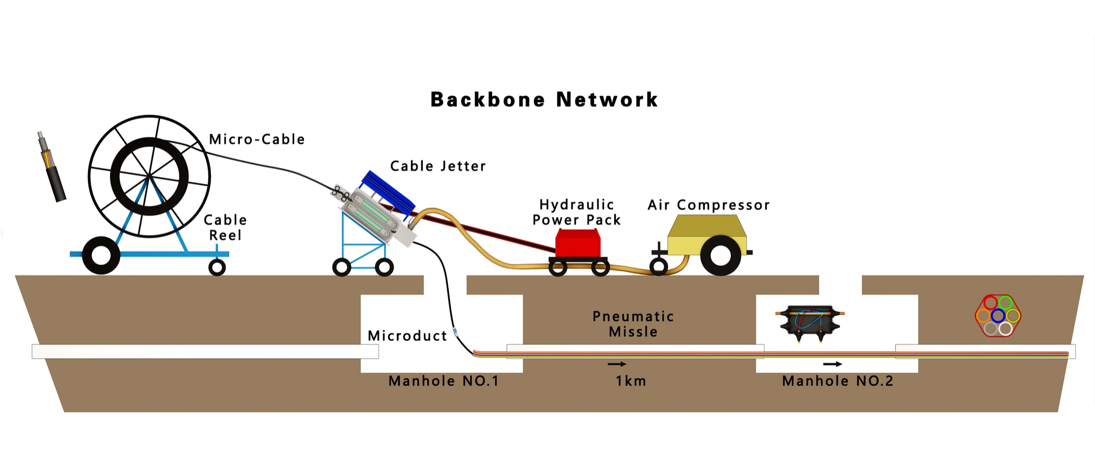 alt ABF System Backbone Network alt Rede de backbone do sistema ABF