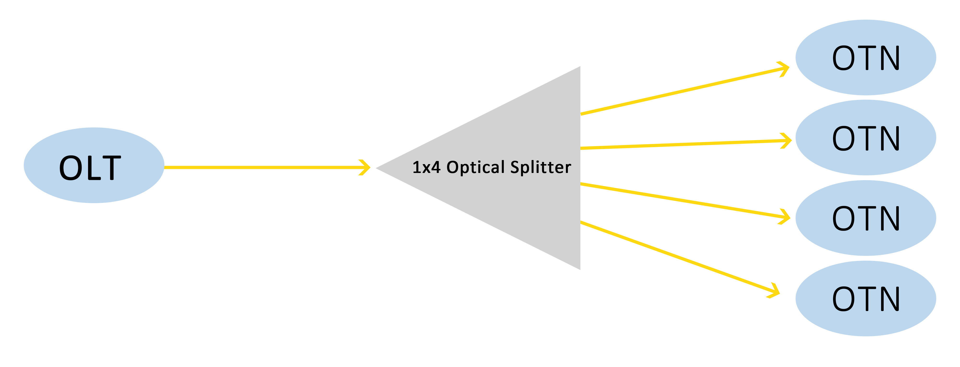 Working Principle Of Optical Splitter (1) Princípio de funcionamento do divisor óptico (1)