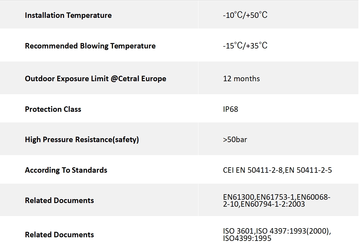 Especificações do produto2