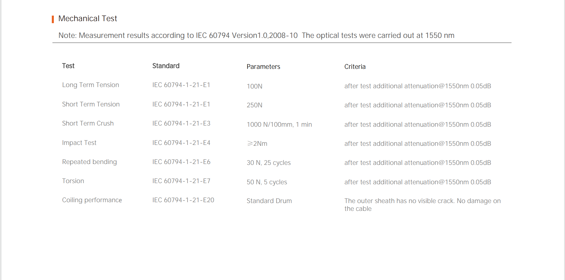 12cores Fiber Unit Micro Cable 12 núcleos Unidade de fibra Micro cabo