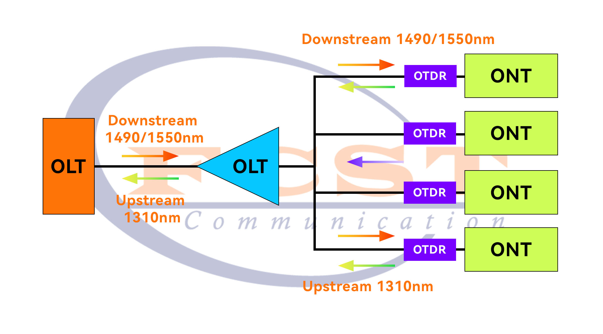 alt What is OTDR's Live Testing (1) alt O que é o teste ao vivo do OTDR (1)