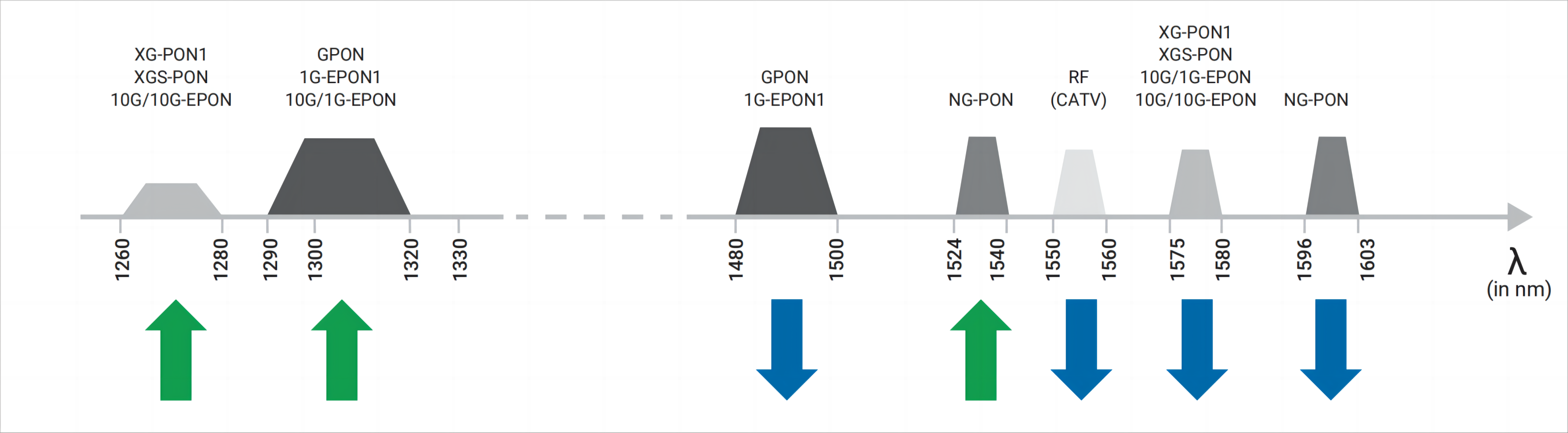 Best Practices For Next Generation PON Testing (1) Melhores práticas para testes PON de próxima geração (1)