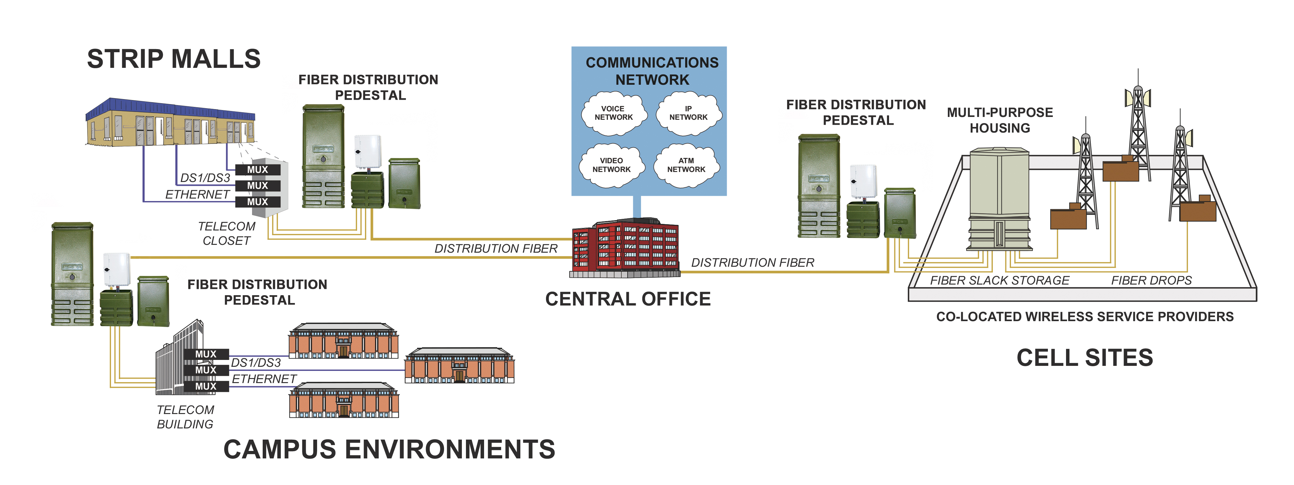 FCST090101 Fiber Distribution Pedestal (7) Pedestal de distribuição de fibra FCST090101 (7)