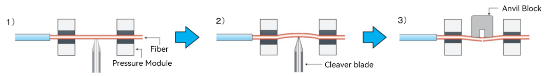 The use points and common fault solutions of Fiber Optic Cleaver (4) Os pontos de uso e soluções de falhas comuns do Fiber Optic Cleaver (4)
