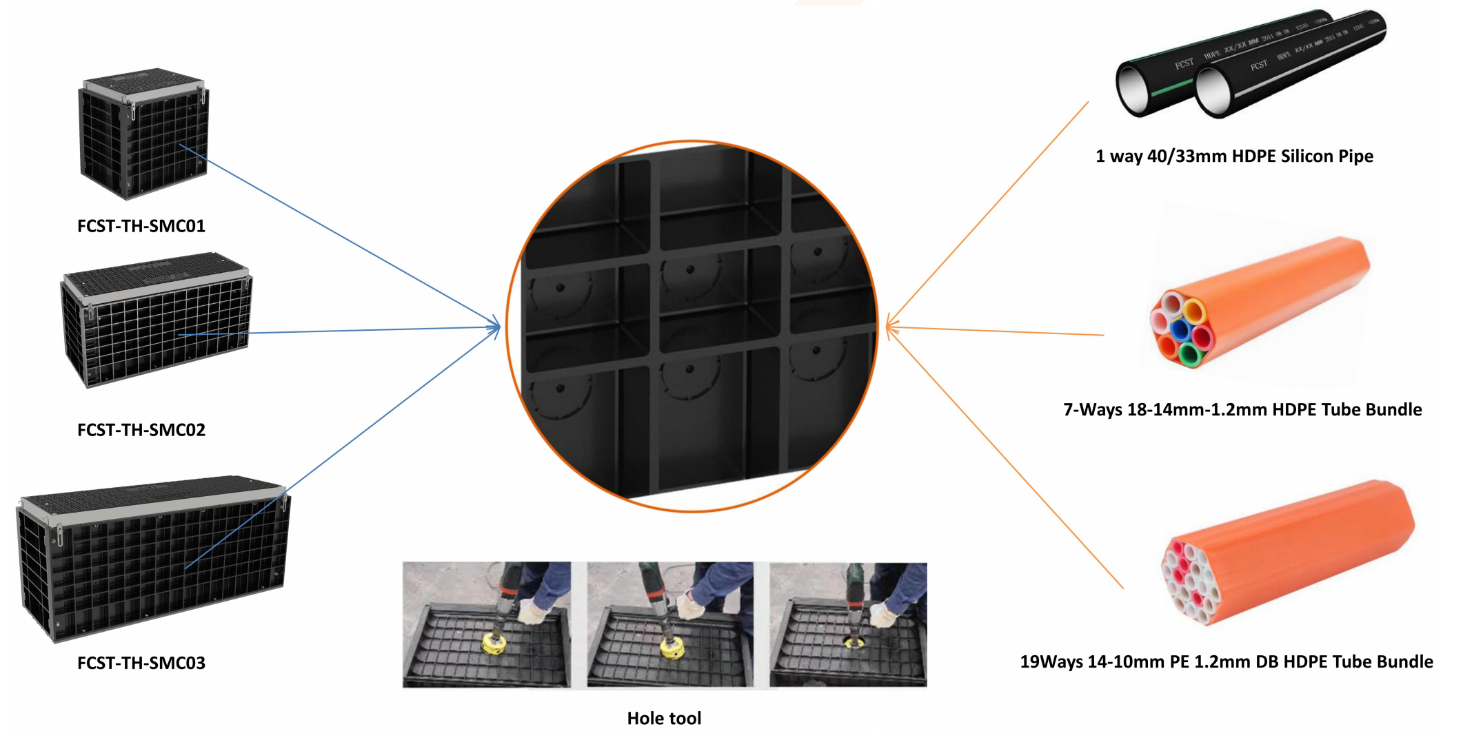 How to Assemble SMC Telecom Manhole Chamber (3) Como montar a câmara de inspeção da SMC Telecom (3)