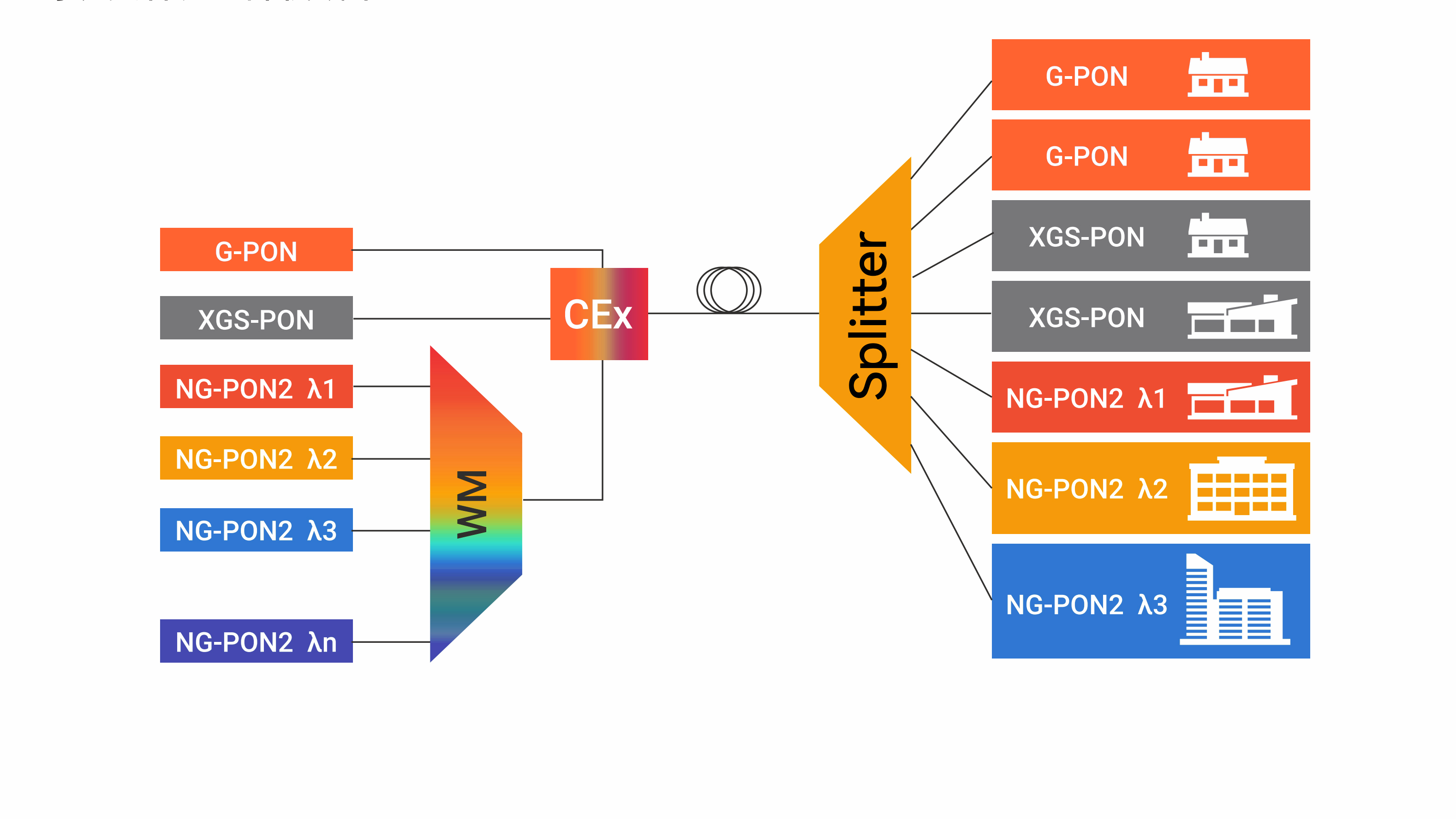 Best Practices For Next Generation PON Testing (5) Melhores práticas para testes PON de próxima geração (5)