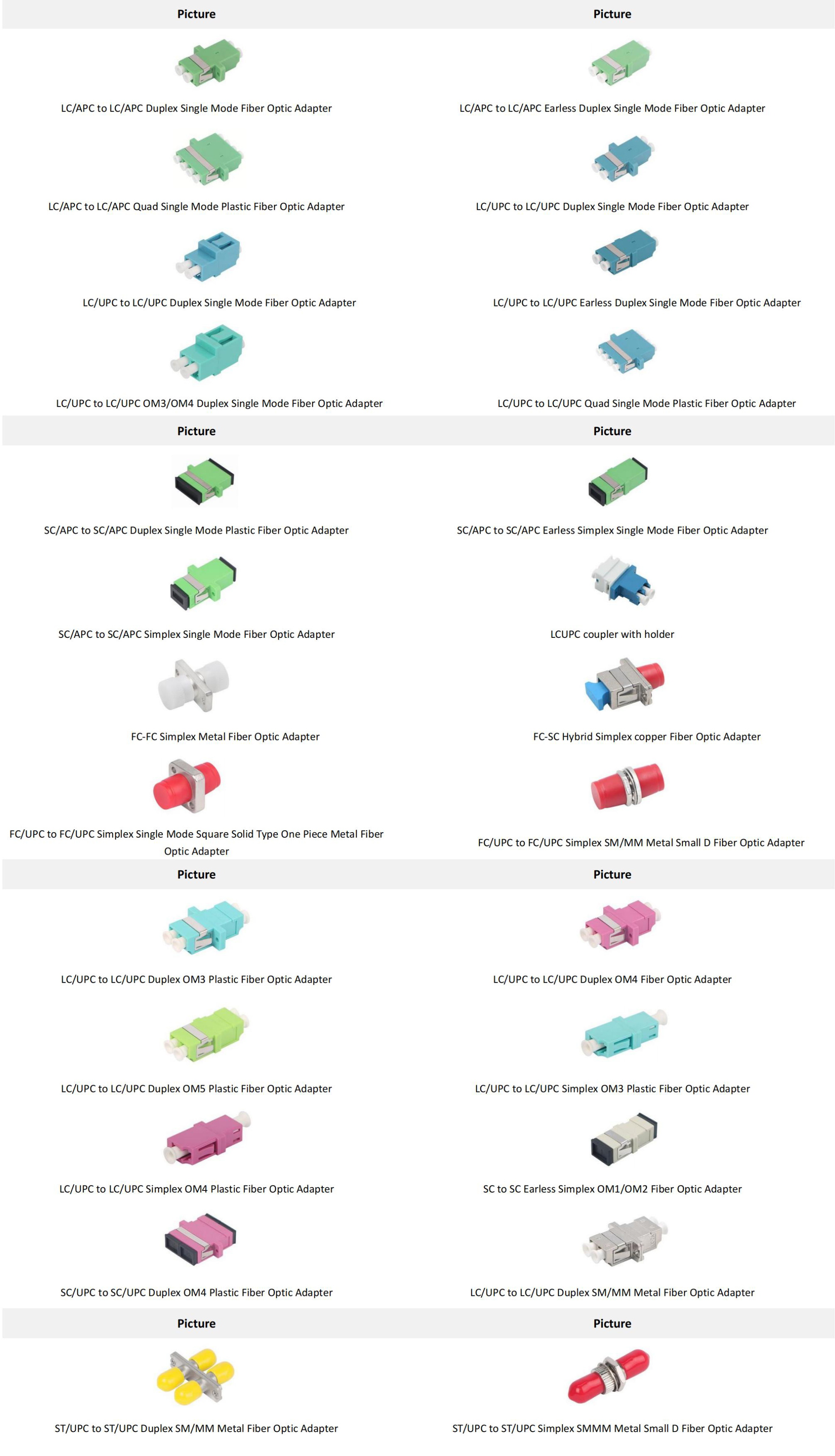 Fiber Optic Adapter Adaptador de fibra óptica