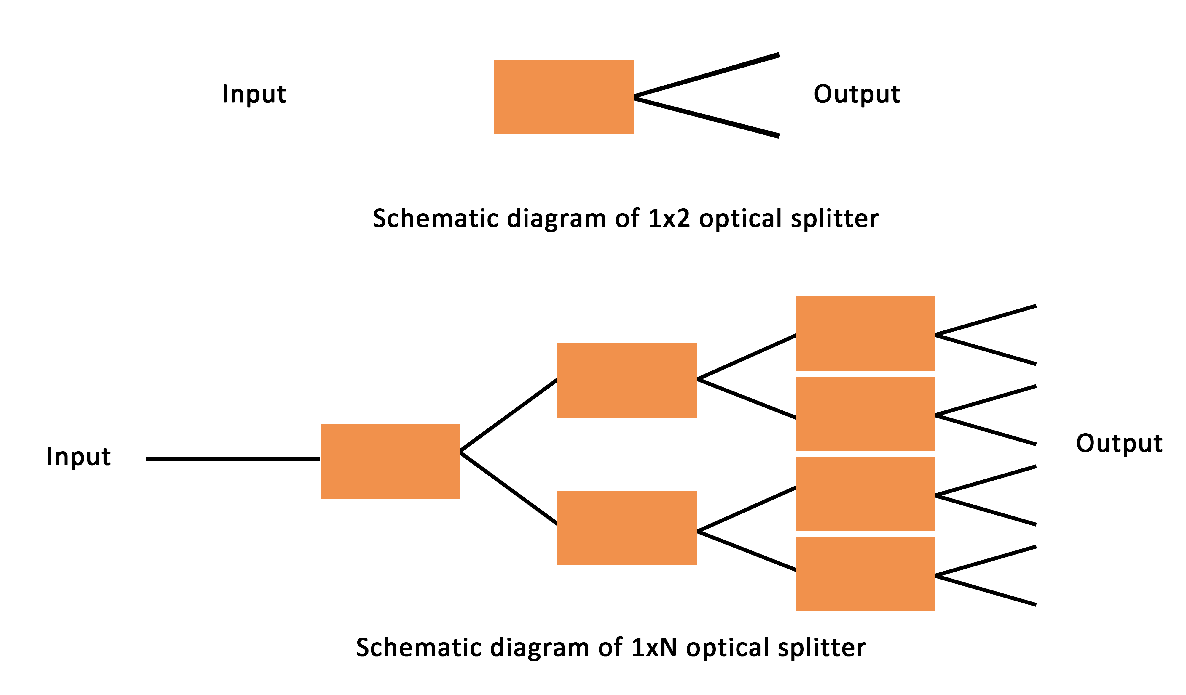 Working Principle Of Optical Splitter (2) Princípio de funcionamento do divisor óptico (2)