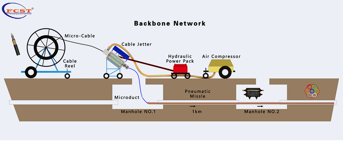 Advantages of Air Blowing Technique in Cable Installation(1) Vantagens da técnica de sopro de ar na instalação de cabos(1)