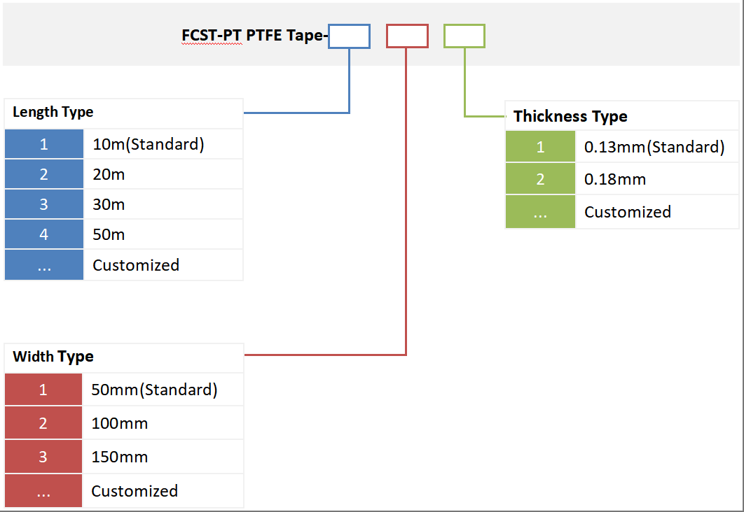 Encomendar informações