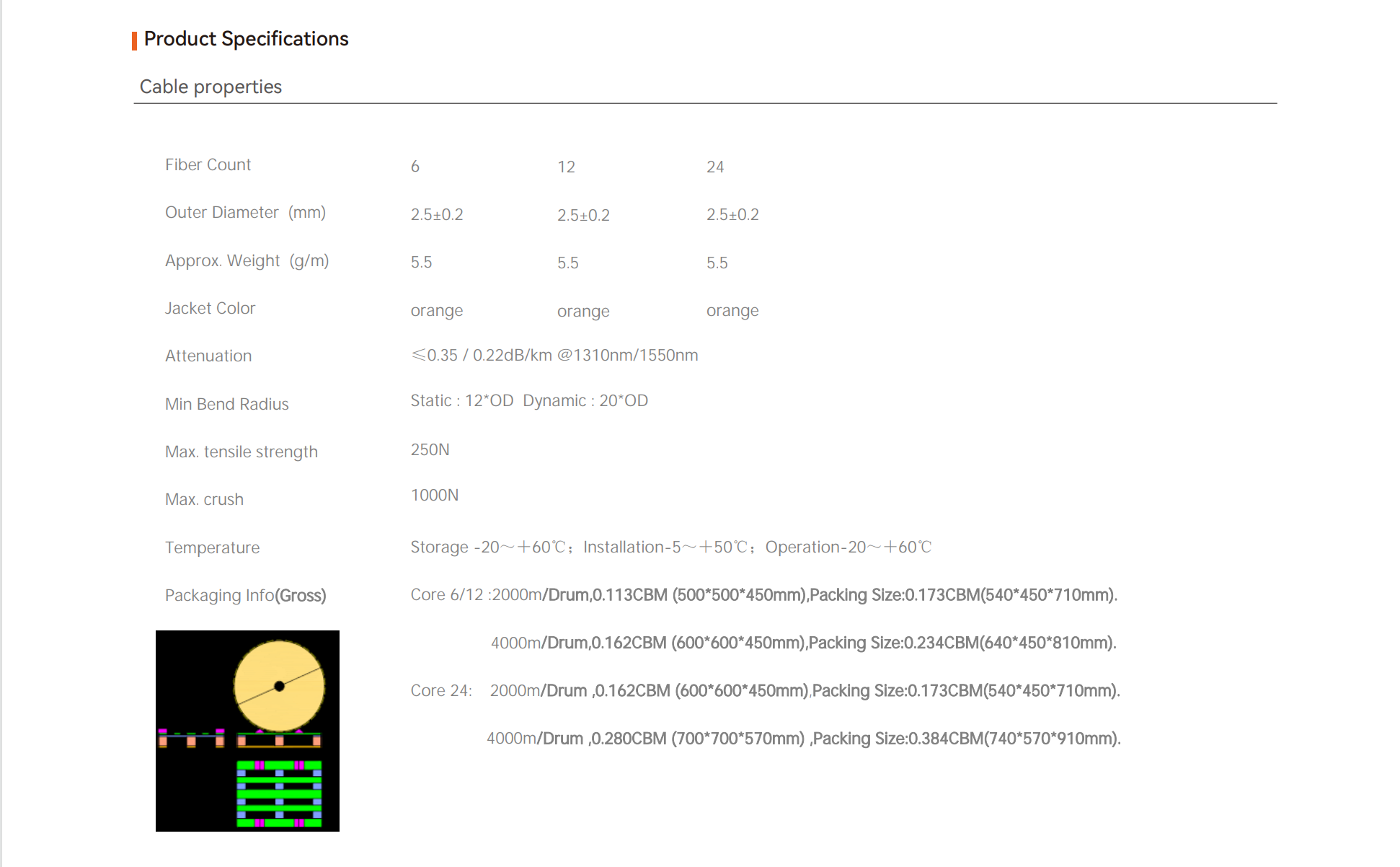 Air Blown Micro Cable Micro cabo soprado a ar