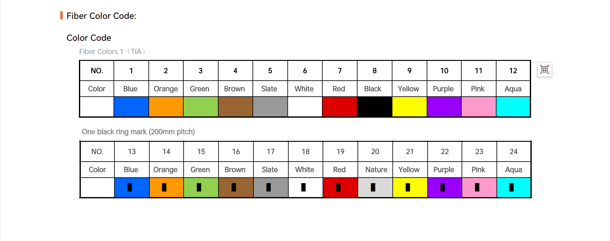 Air Blown Fiber Cable Cabo de fibra soprada a ar