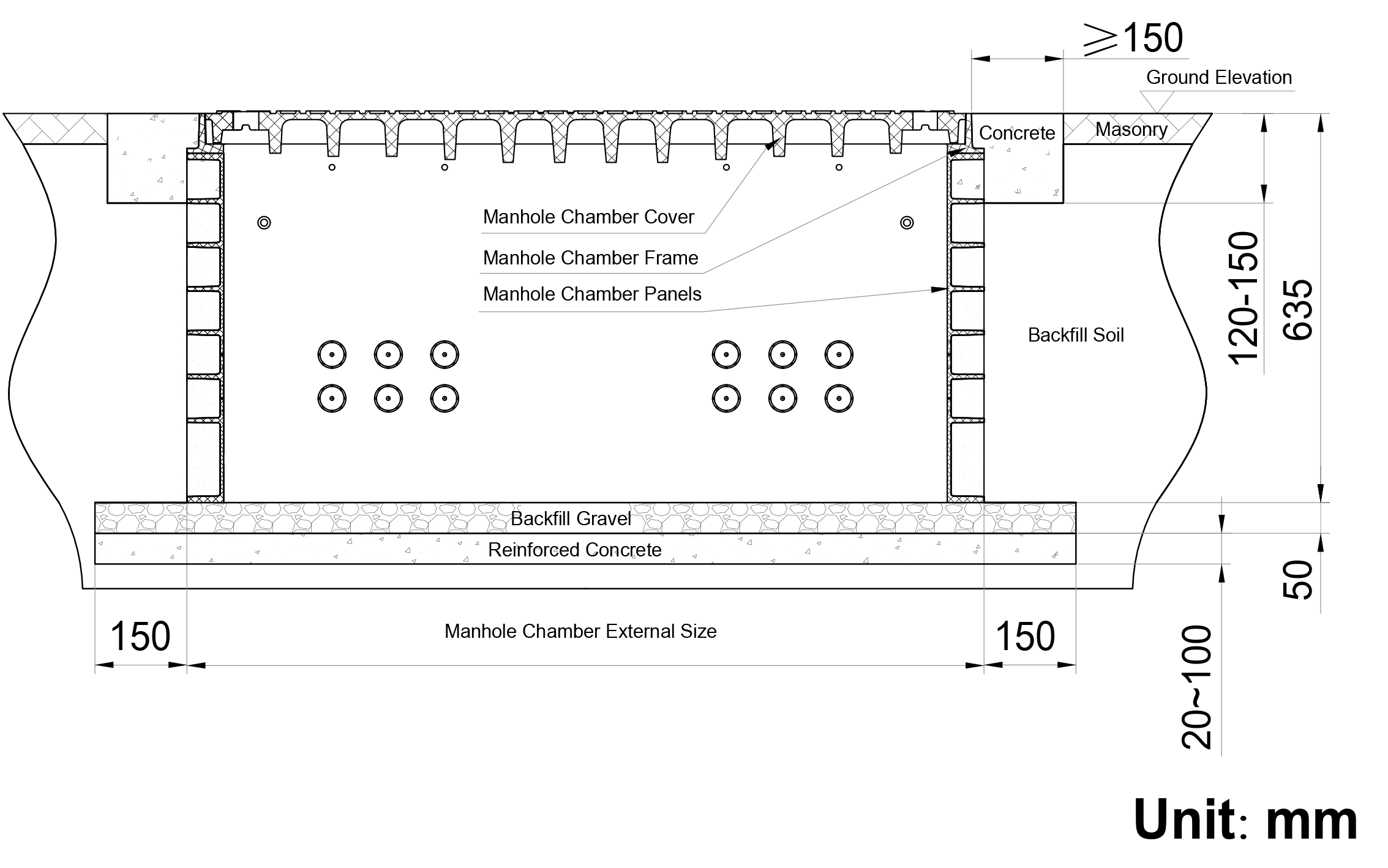 Telecom Manhole Chamber- On-site Construction Process (2) Câmara de inspeção de telecomunicações - Processo de construção no local (2)