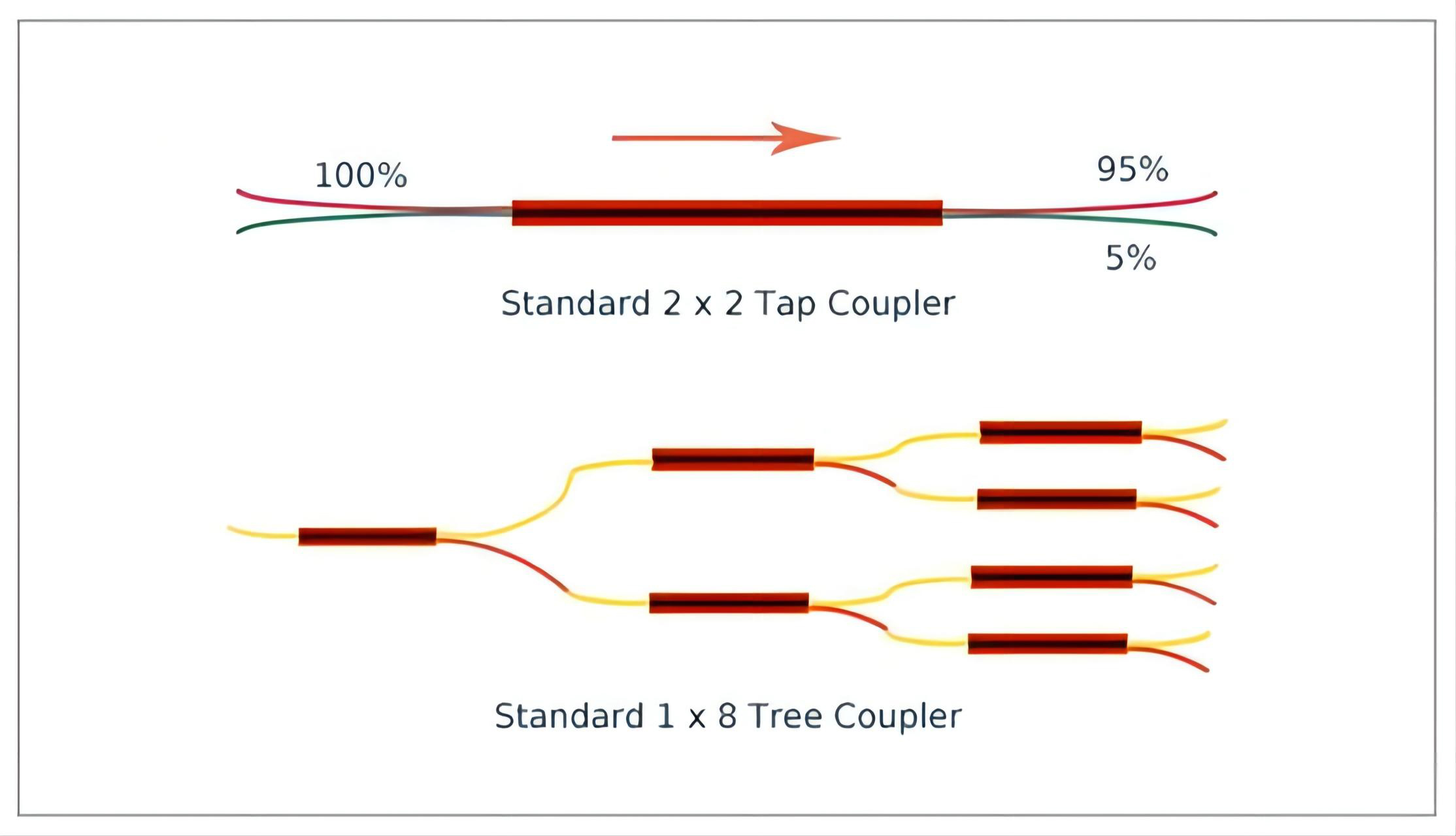 Comparação do tipo de divisor óptico de divisor FBT e divisor PLC (3)