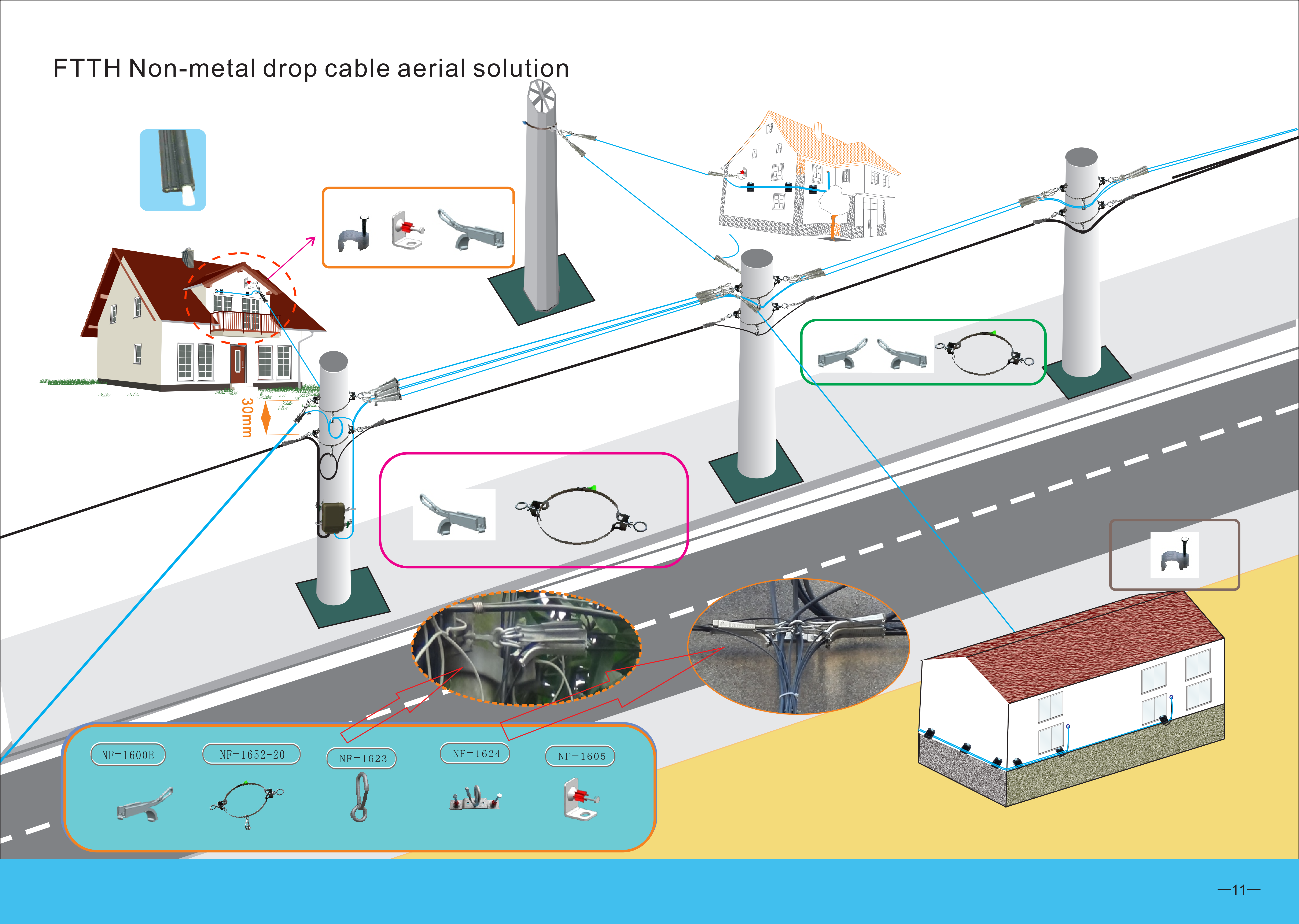 Aerial Cable Installation Solution Catalog_12 Catálogo de soluções para instalação de cabos aéreos_12