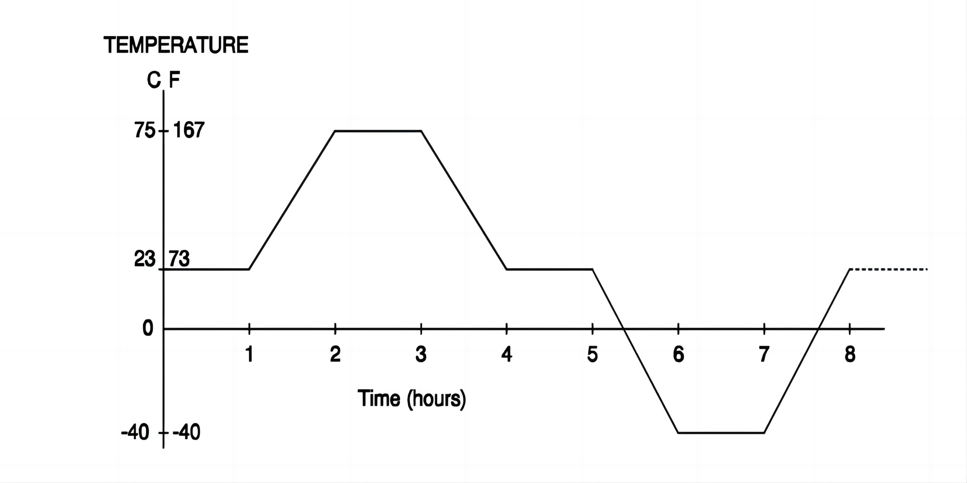 Telcordia GR-326 Standard For Fiber Optic Connectors (1) Padrão Telcordia GR-326 para conectores de fibra óptica (1)