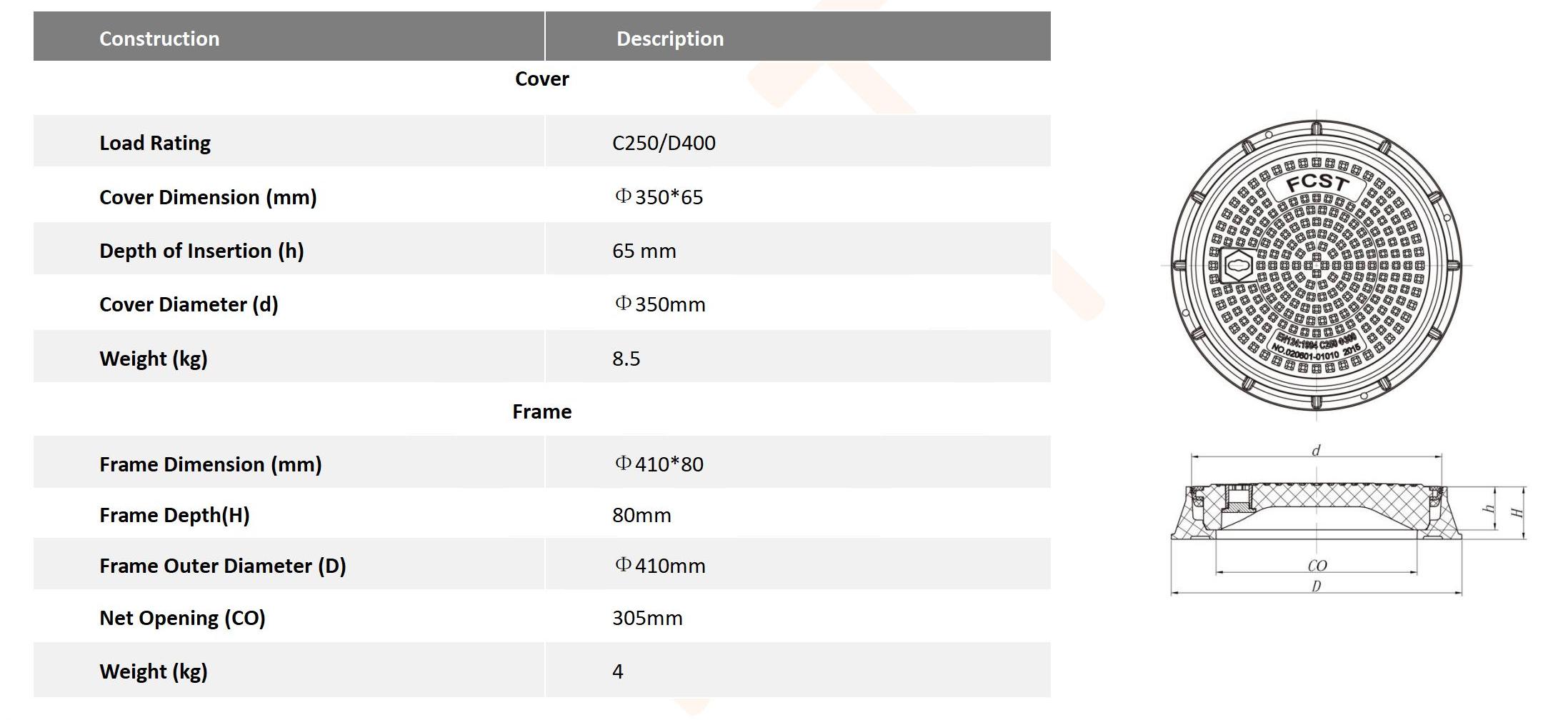 FCST-D400-SMC03 SMC Round Composite Manhole Cover & Frame_02 FCST-D400-SMC03 SMC ROUND COMPOSTO COMPOSTO DE BENHOOH E FROÇÃO_02