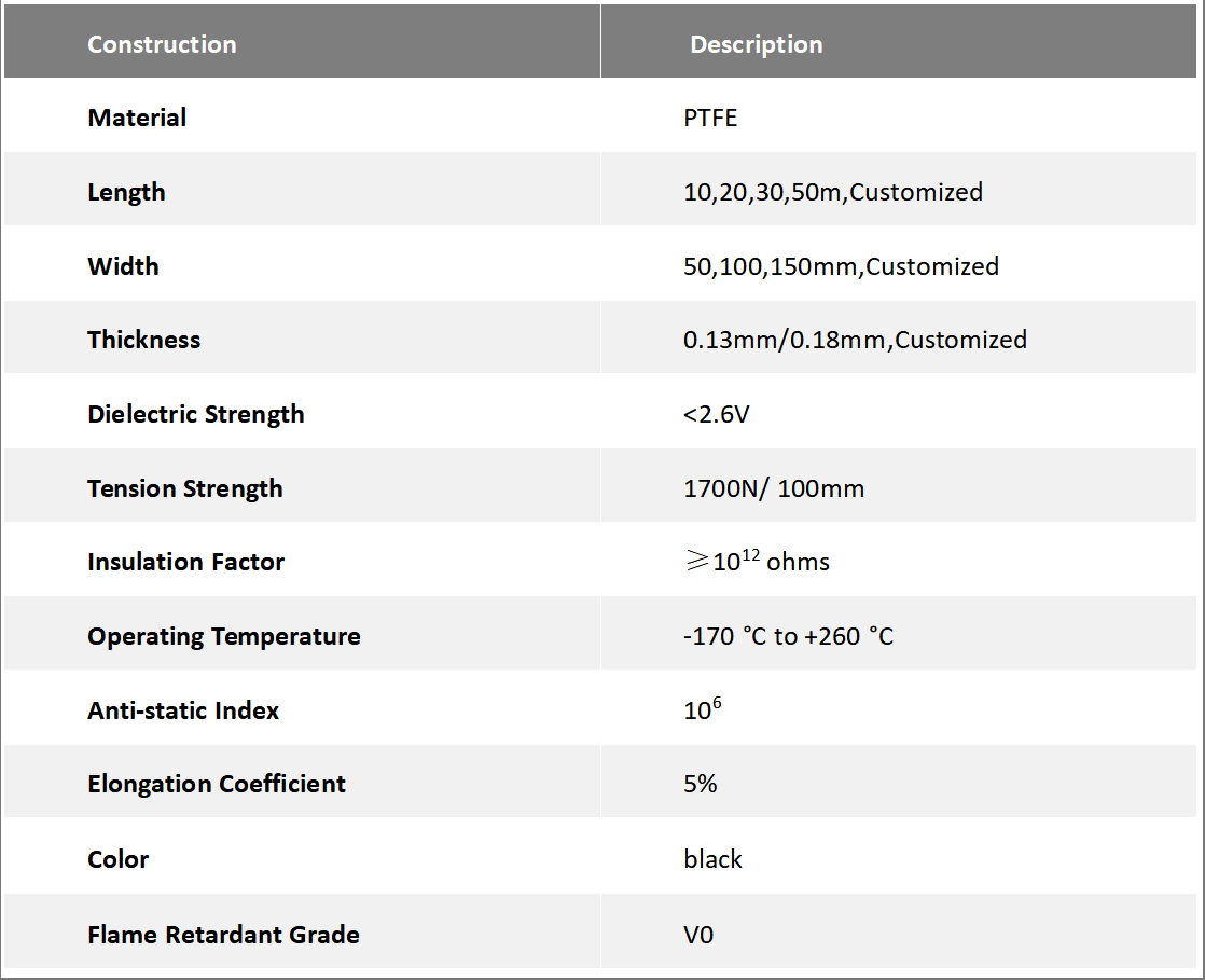 Especificações do produto