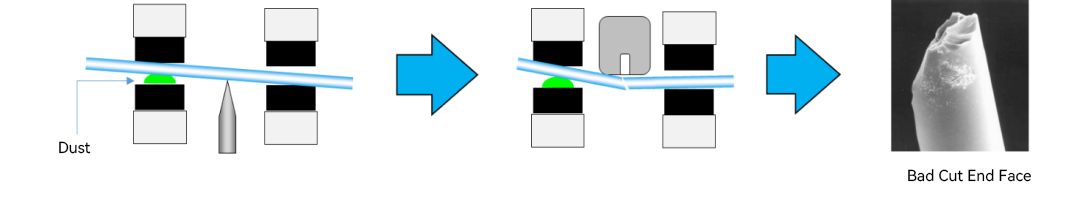 The use points and common fault solutions of Fiber Optic Cleaver (1) Os pontos de uso e soluções de falhas comuns do Fiber Optic Cleaver (1)