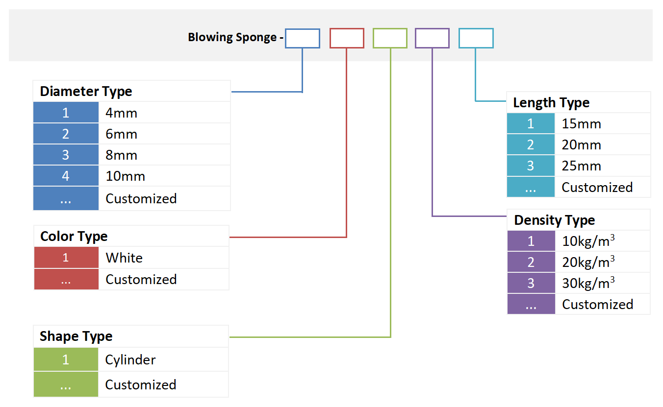 alt Blowing Sponge ordering info Alt Blowing Sponge Ordering Info