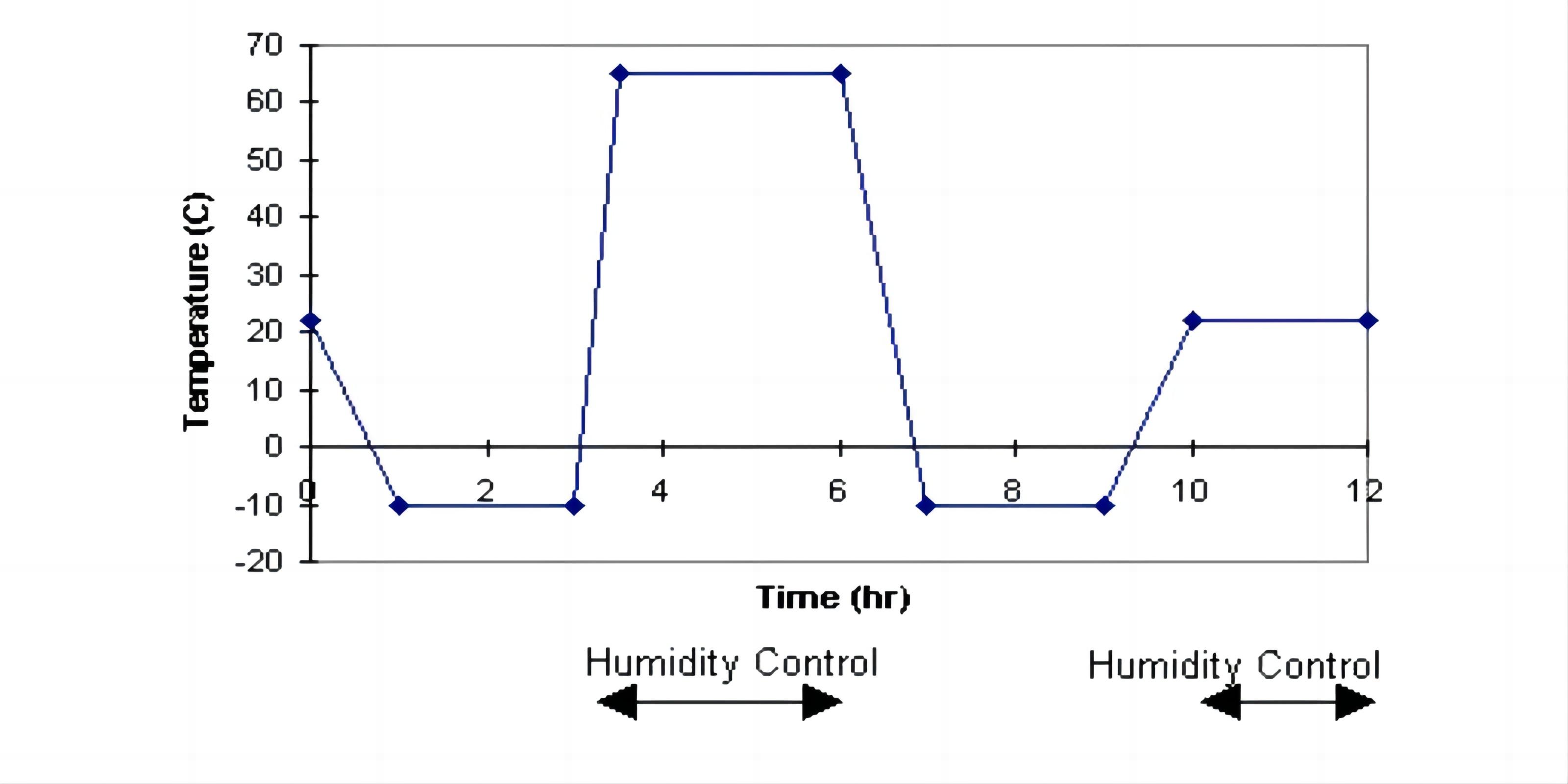 Telcordia GR-326 Standard For Fiber Optic Connectors (2) Padrão Telcordia GR-326 para conectores de fibra óptica (2)