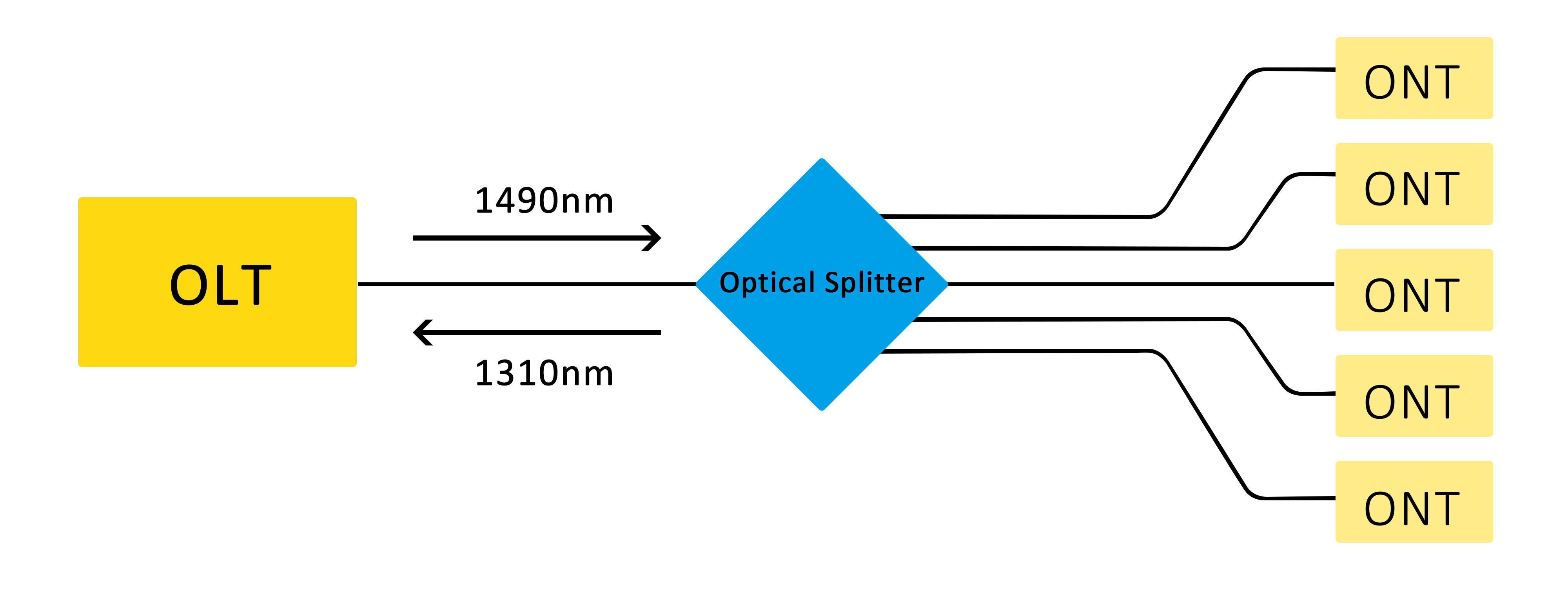 Working Principle Of Optical Splitter (1) Princípio de funcionamento do divisor óptico (1)