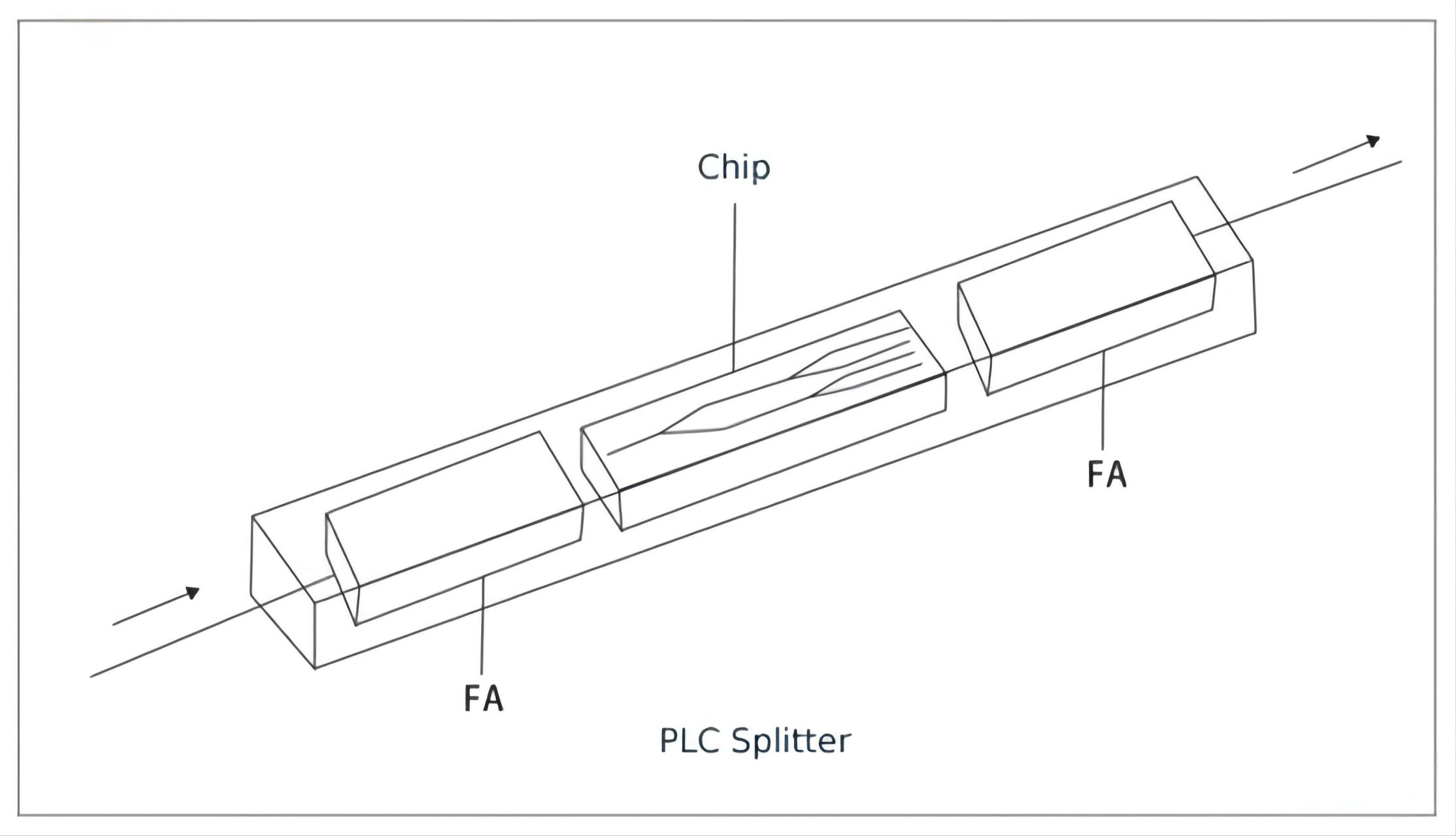 Comparação do tipo de divisor óptico de divisor FBT e divisor PLC (2)