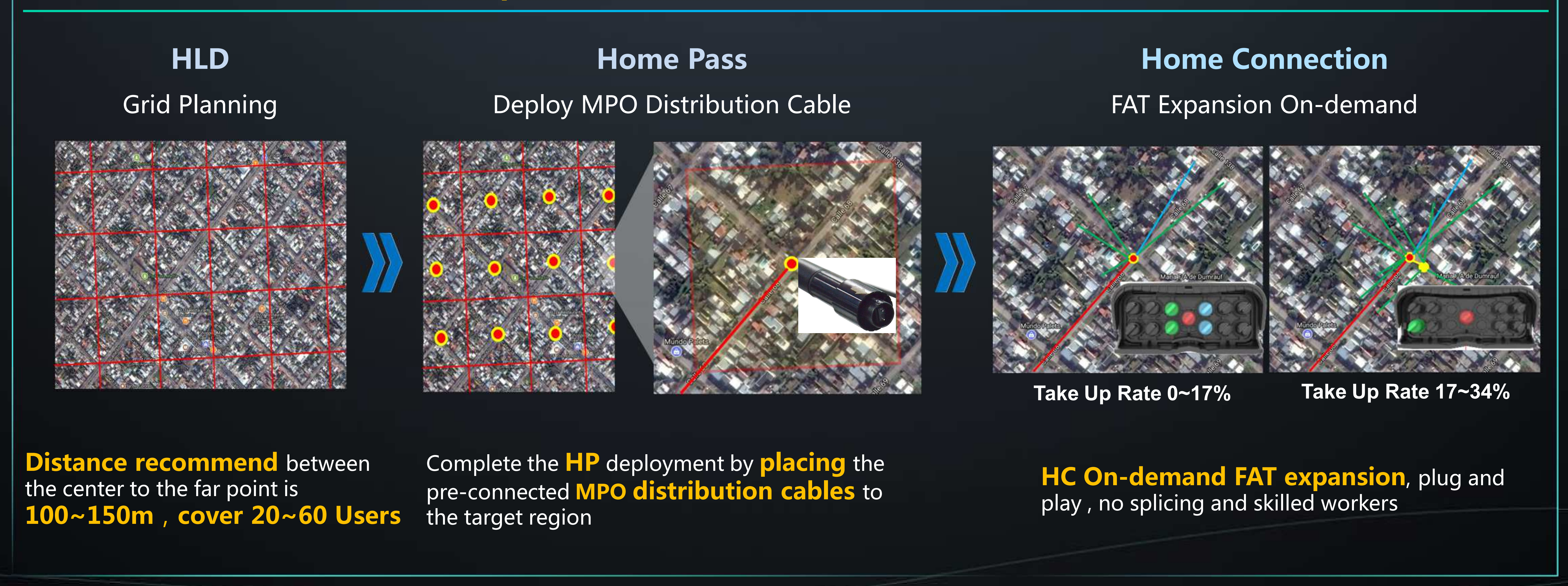 Innovative FastConnect ODN Solution Accelerate FTTH Deployment (4) Solução inovadora FastConnect ODN acelera a implantação de FTTH (4)
