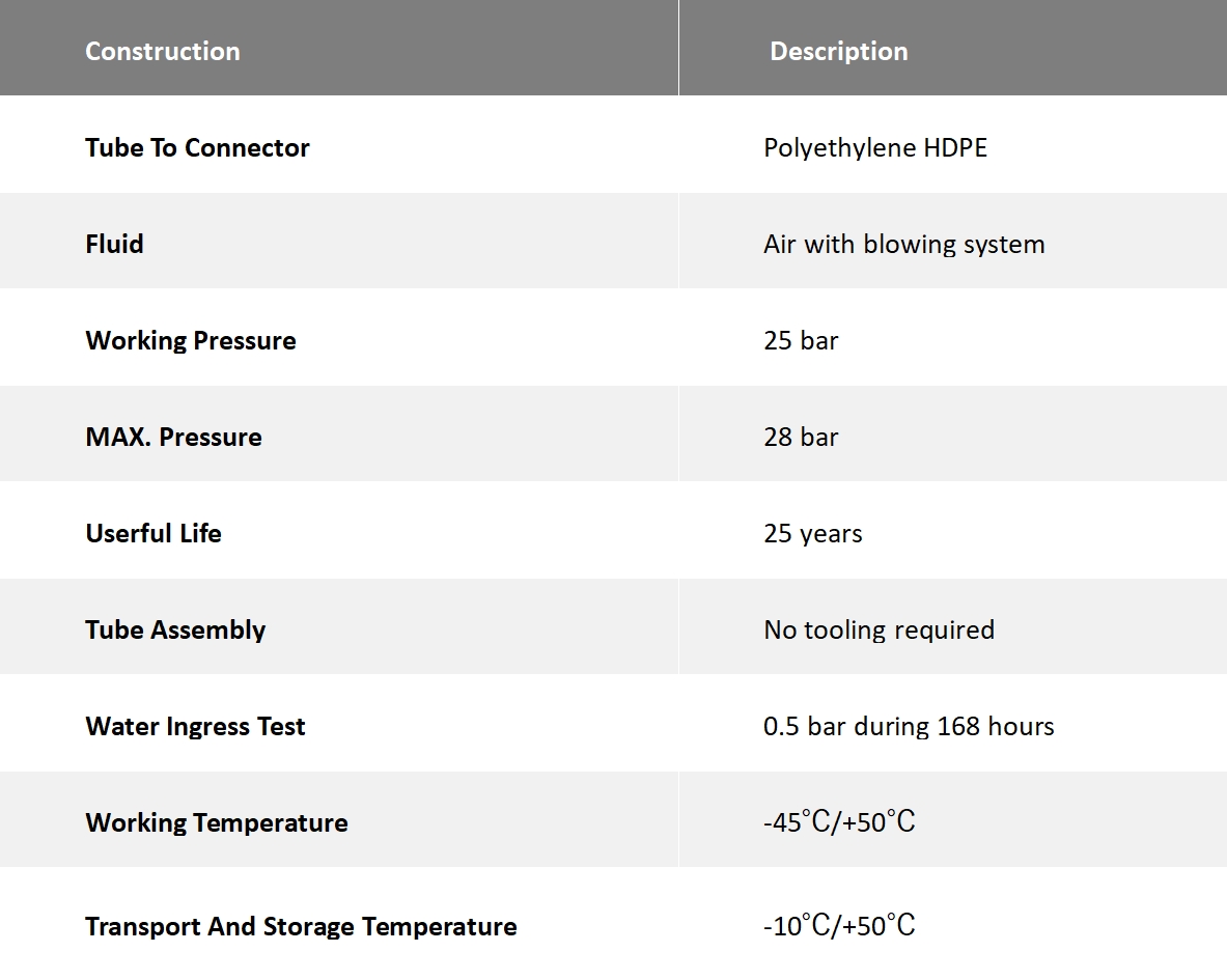 Especificações do produto1