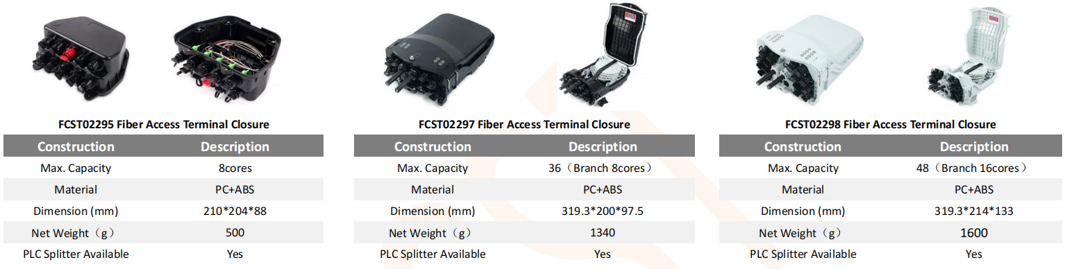 Innovative FastConnect ODN Solution Accelerate FTTH Deployment (7) Solução inovadora FastConnect ODN acelera a implantação de FTTH (7)