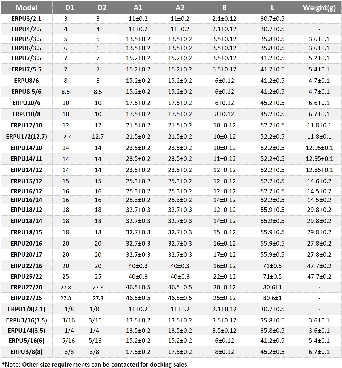 Ordering Information Encomendar informações