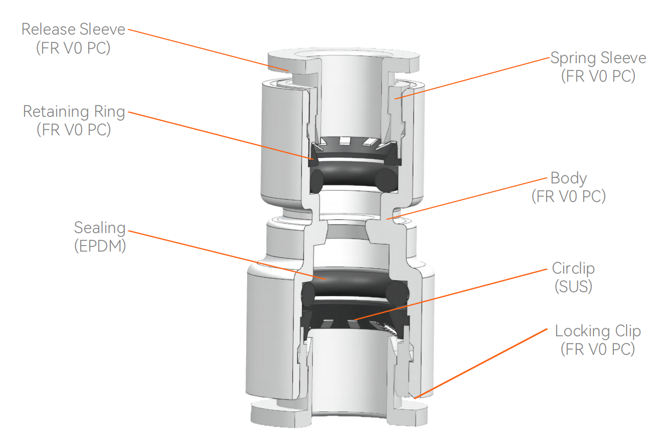 LSZH Reducer Microduct Connector Conector de microduto redutor LSZH