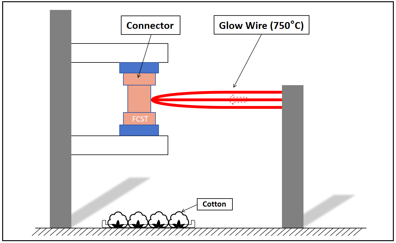direct burial microduct connector conector de microduto de enterro direto