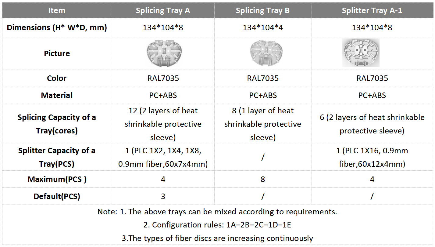 alt Tipo externo de caixa de gordura pr&eacute;-conectada(3)