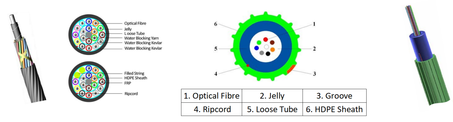 alt Tipo de camada tran&ccedil;ada e tipo de tubo central de cabos (2)