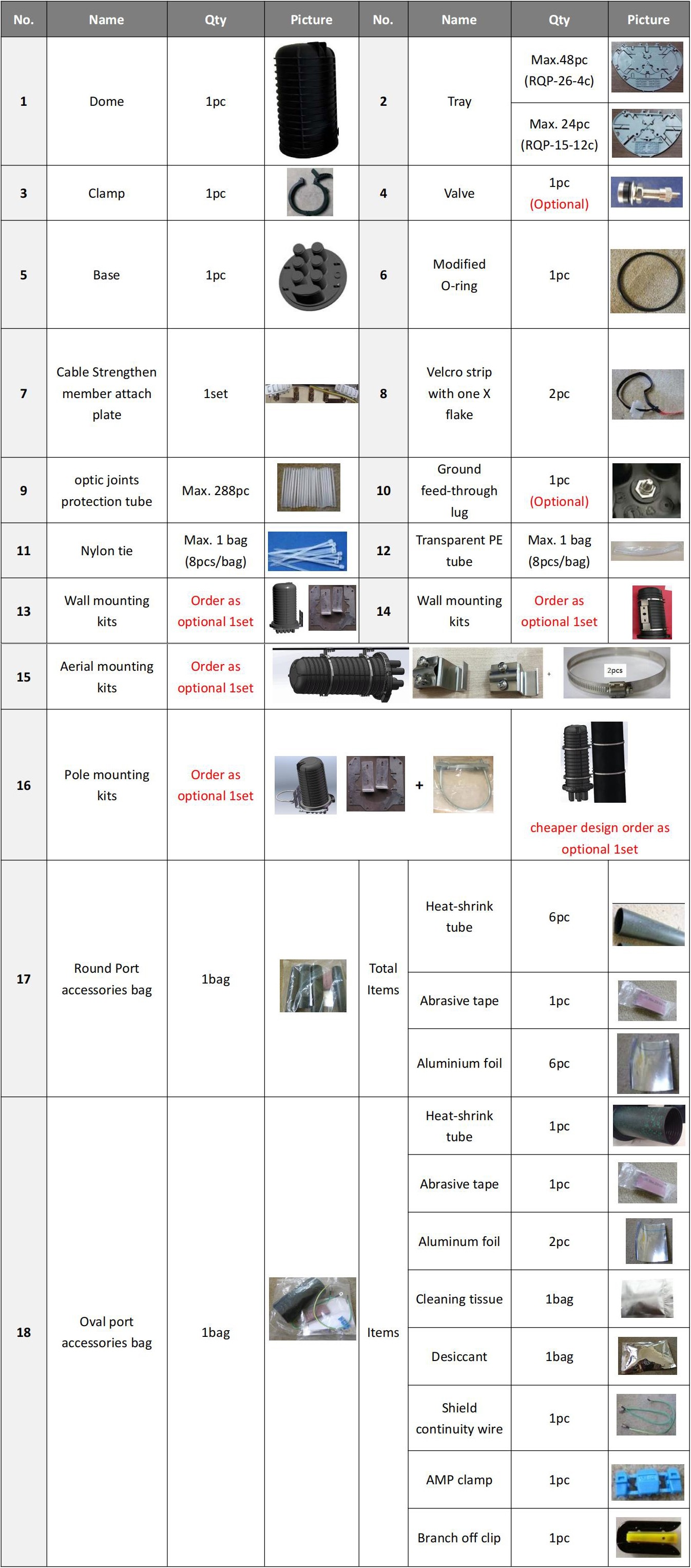 Fechamento de emenda de fibra &oacute;ptica FCST012242 (7)