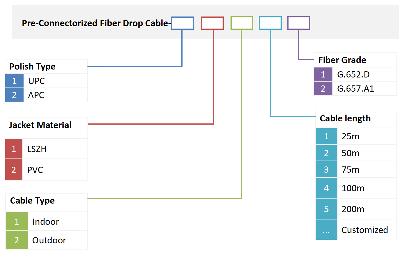 alt Cabo pendente de fibra pr&eacute;-conectorizada (3)