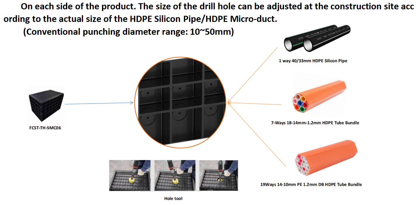 ALT SMC BMC Telecom Manole Chamber Services (3)