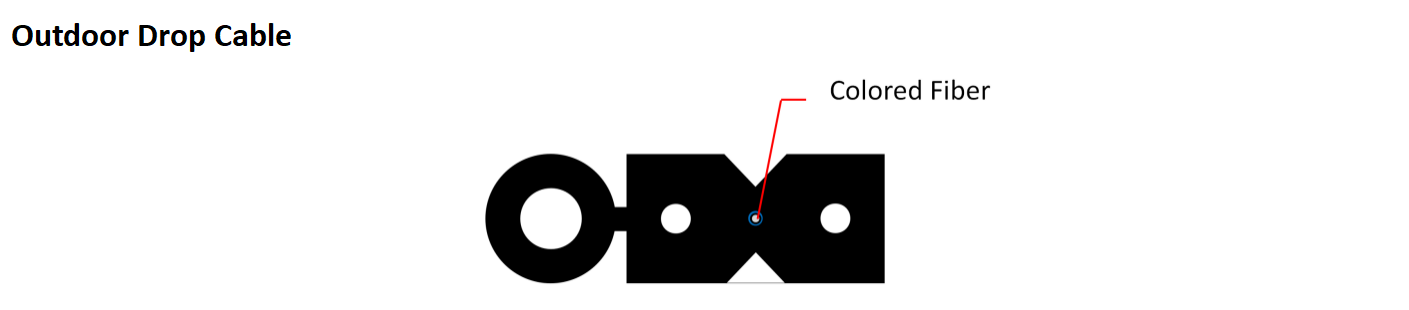 cabo de fibra &oacute;ptica pr&eacute;-conectorizado alt(5)