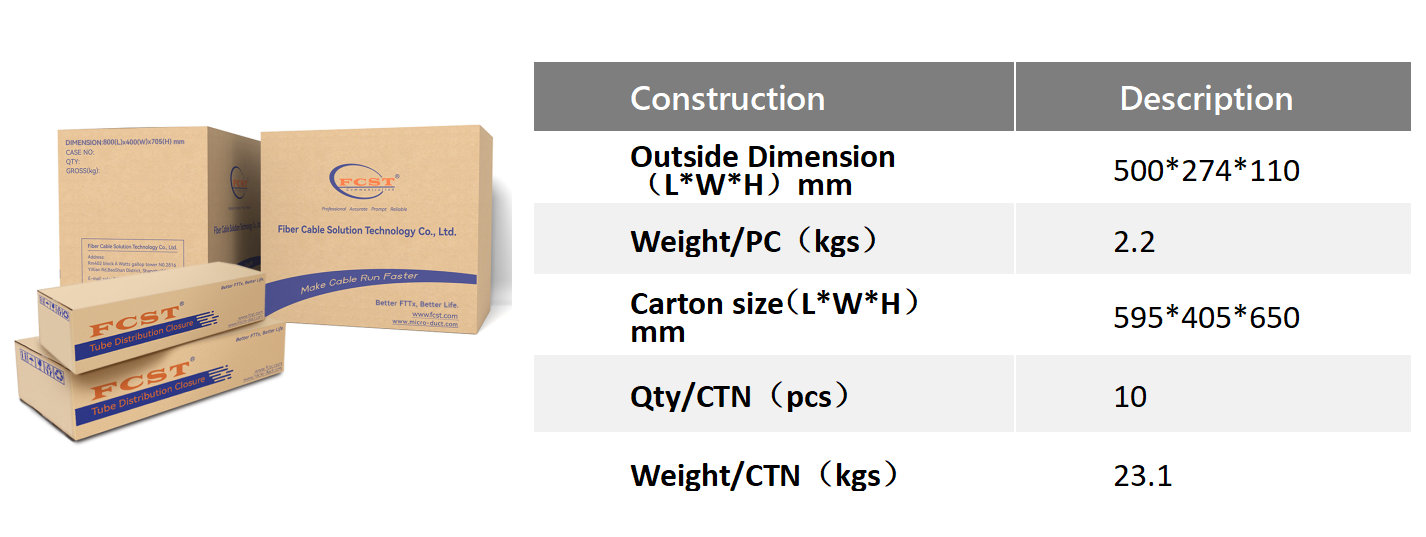 informa&ccedil;&otilde;es de embalagem de fechamento de distribui&ccedil;&atilde;o de tubo alternativo