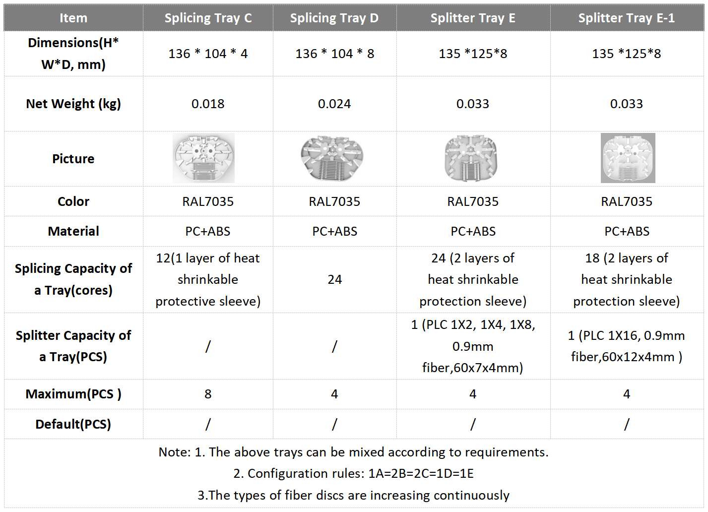 alt Tipo externo de Fat Box pr&eacute;-conectado(4)