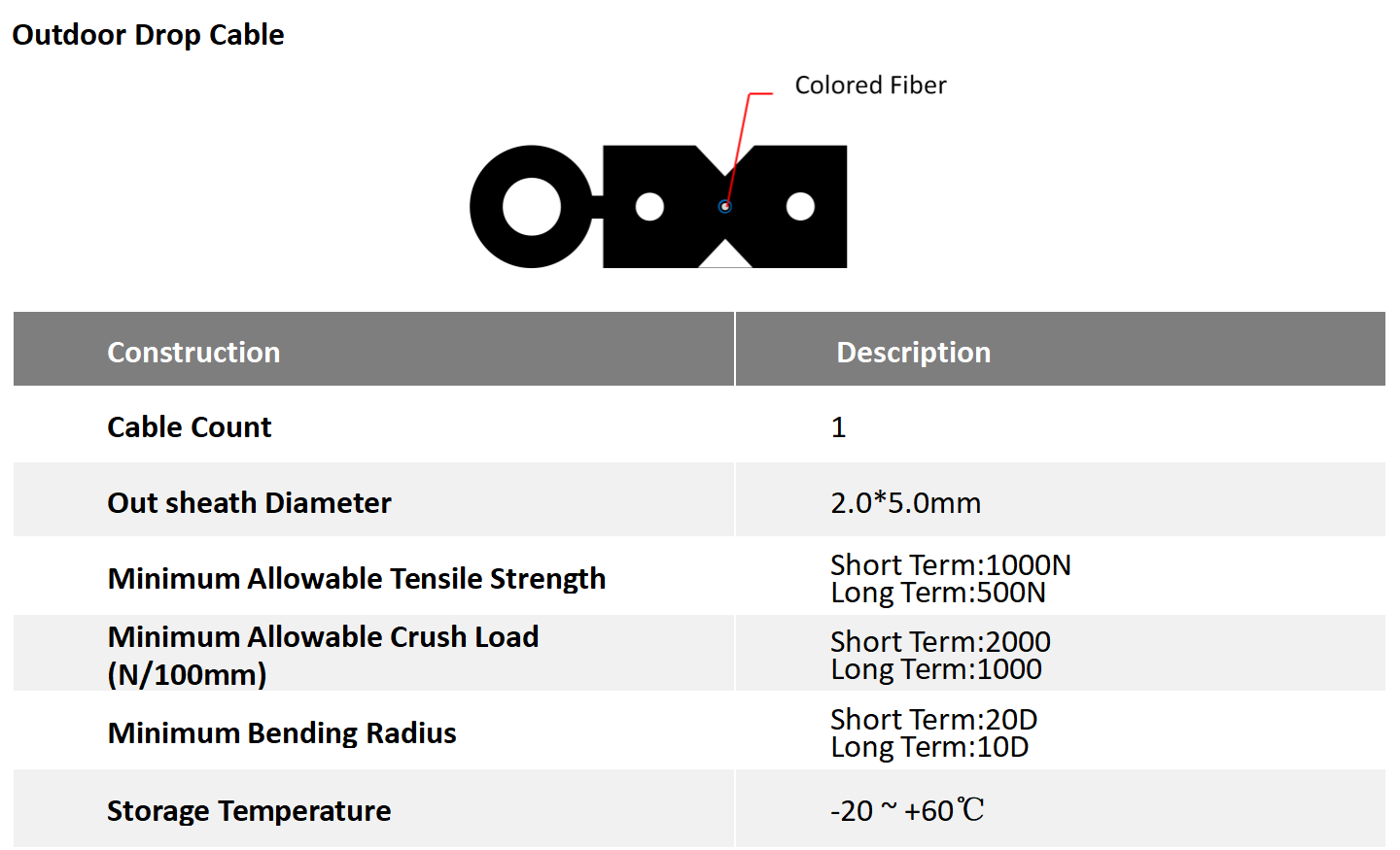 alt Cabo pendente de fibra pr&eacute;-conectorizada (2)