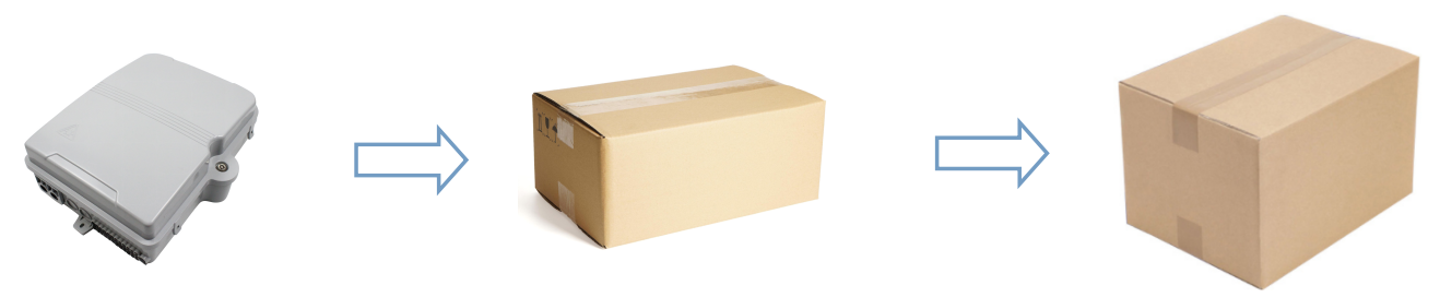 Caixa de terminal de acesso &agrave; fibra &oacute;ptica ALT Tipo externo （2）