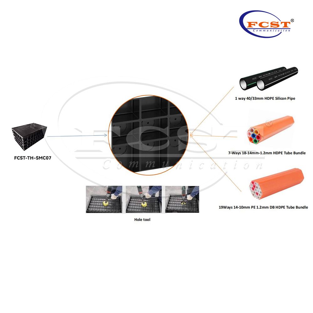 FCST-TH-SMC07 SMC BMC Wholesale Telecom DUCT ACCESS BENHOOH