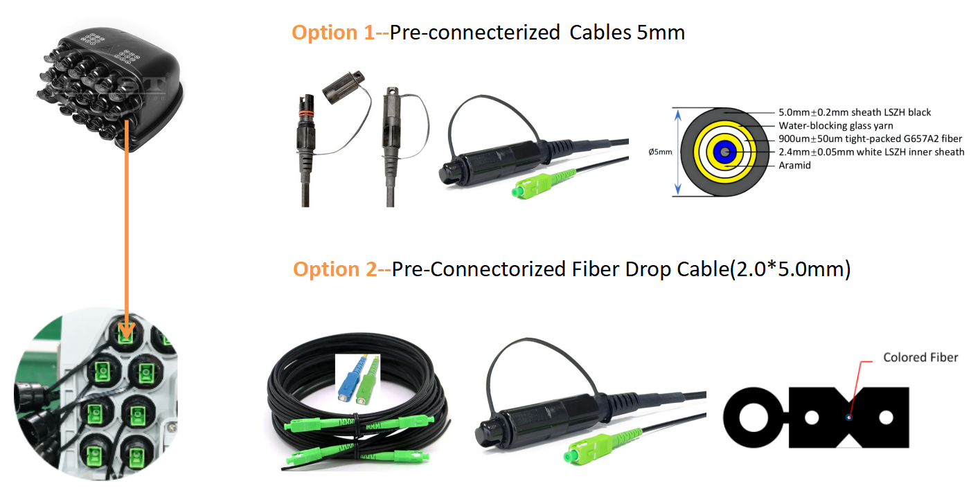 op&ccedil;&atilde;o de cabos de terminal ftth pr&eacute;-conectorizados alt